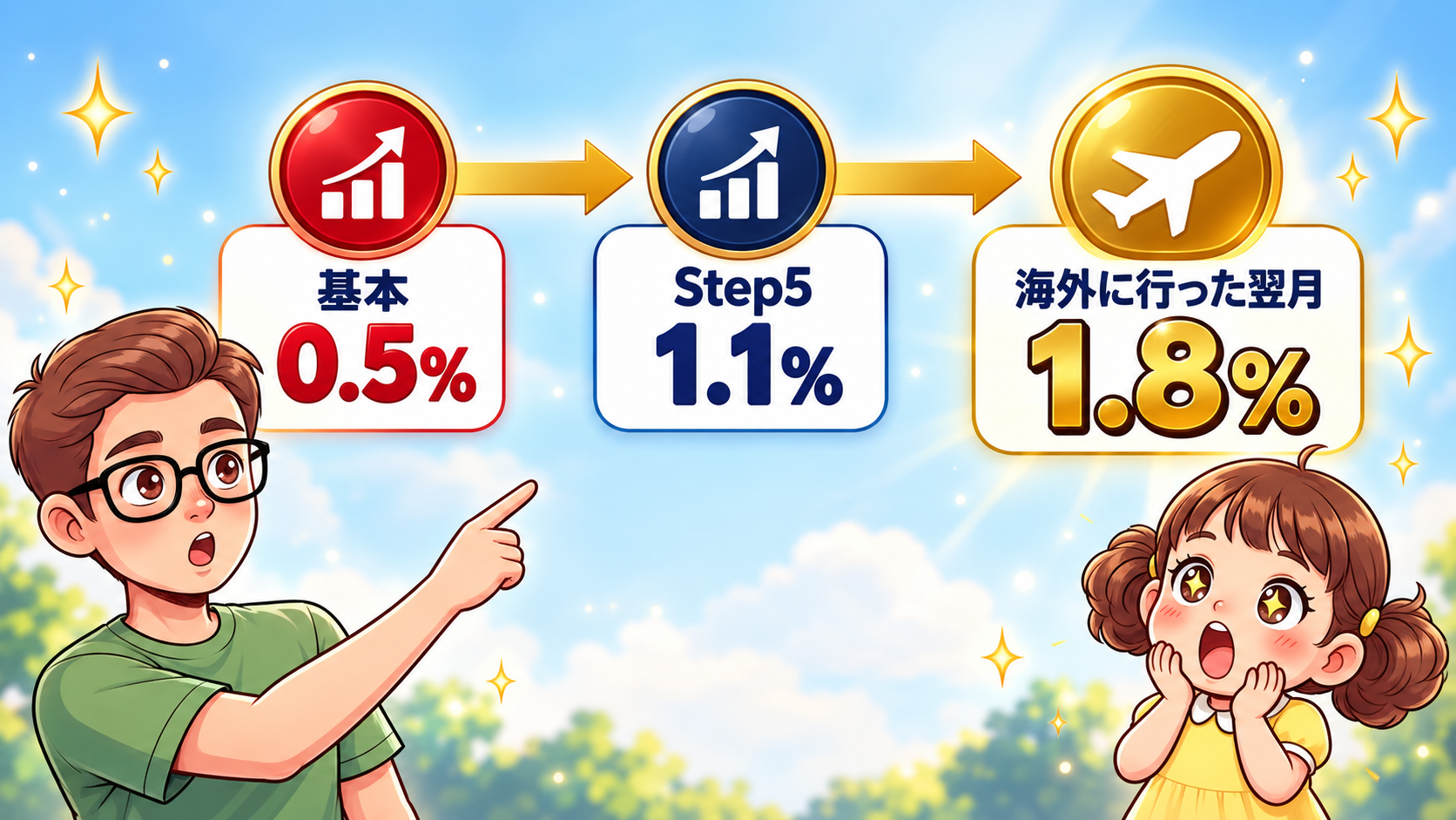図解:JAL Pay マイルUPプログラム 条件|Step1〜5・帰国後特典・外貨預金特典