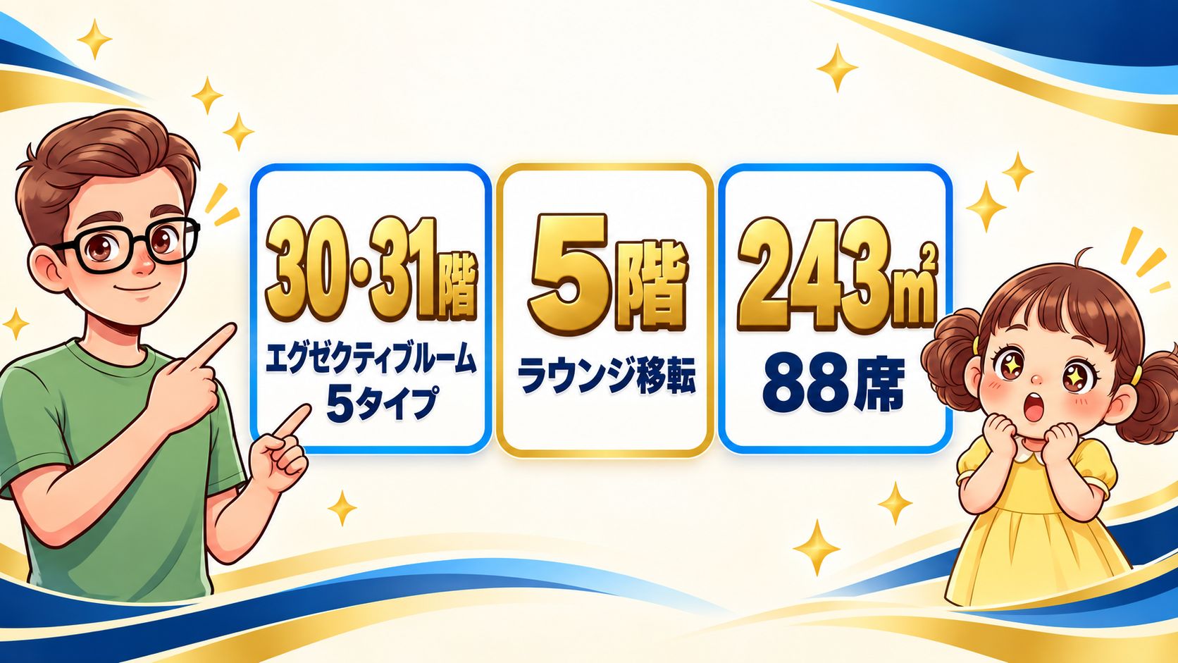 リニューアルの要点：30・31階のエグゼクティブルーム5タイプ、5階へ移転したラウンジ、243㎡・88席