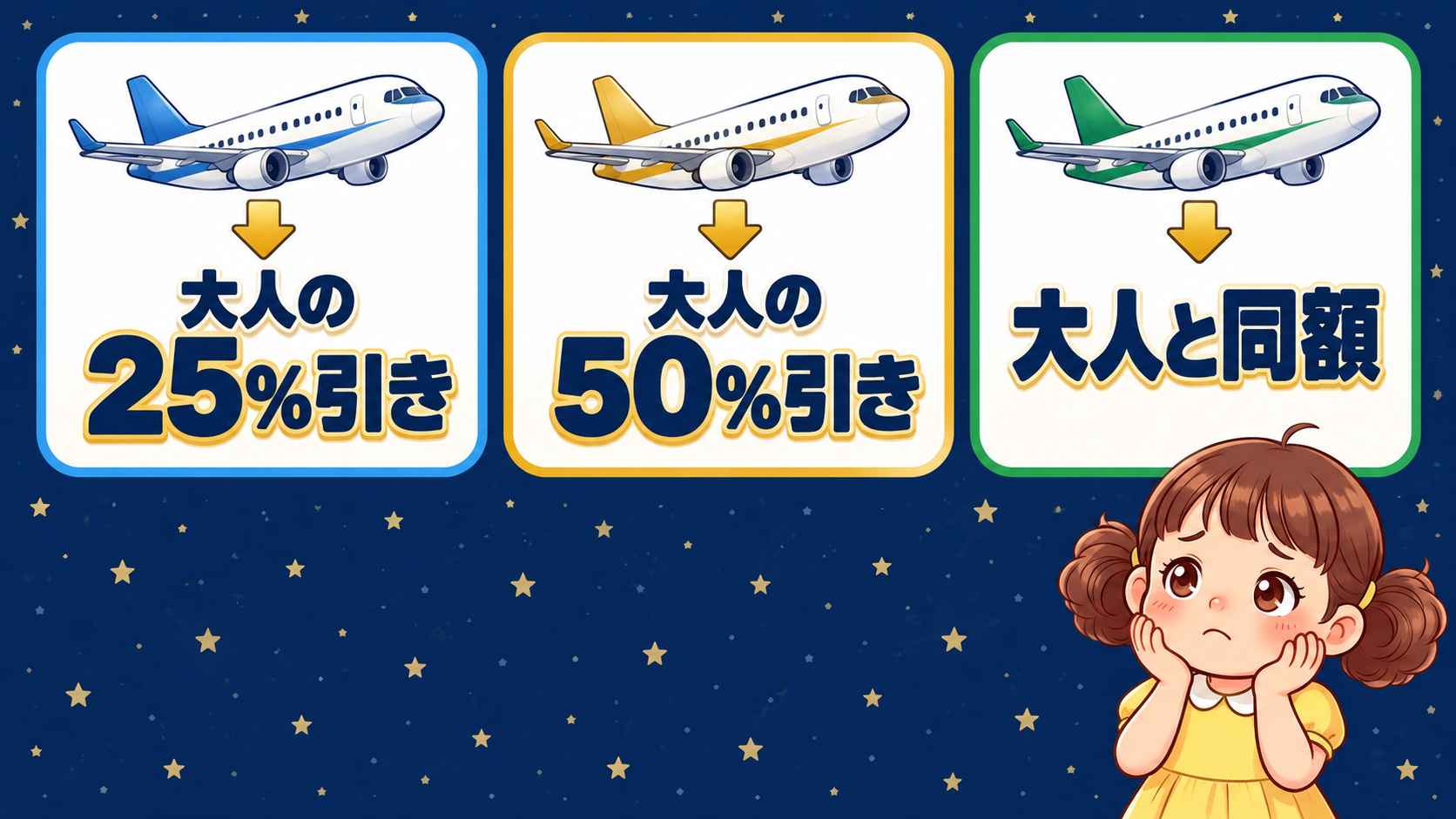 図解:ANA 特典航空券 子供は損?燃油サーチャージは大人と同額で、何歳から変わるか