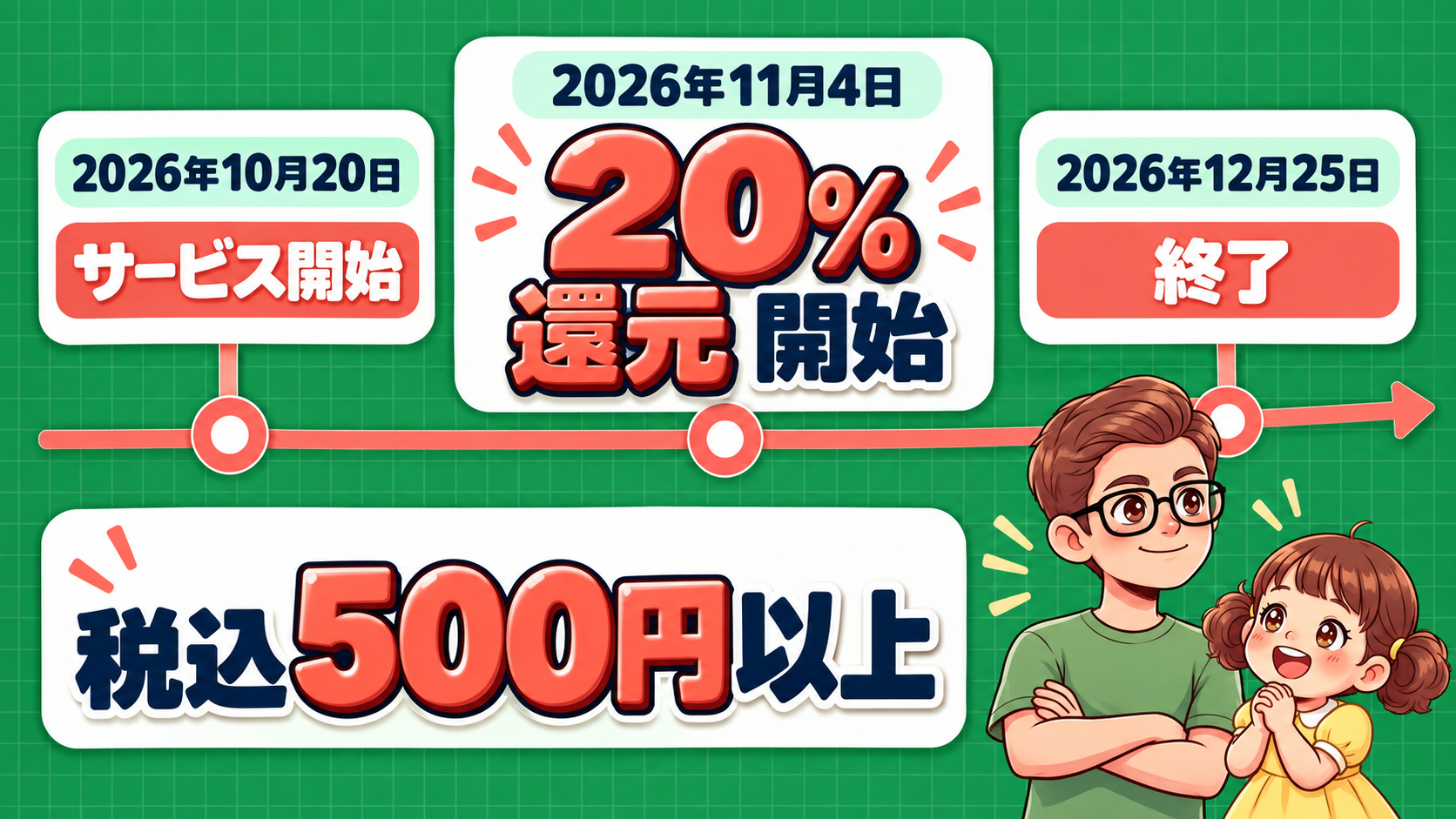 図解:teppay キャンペーンはいつから?2026年11月4日〜12月25日の日程と20%還元の条件