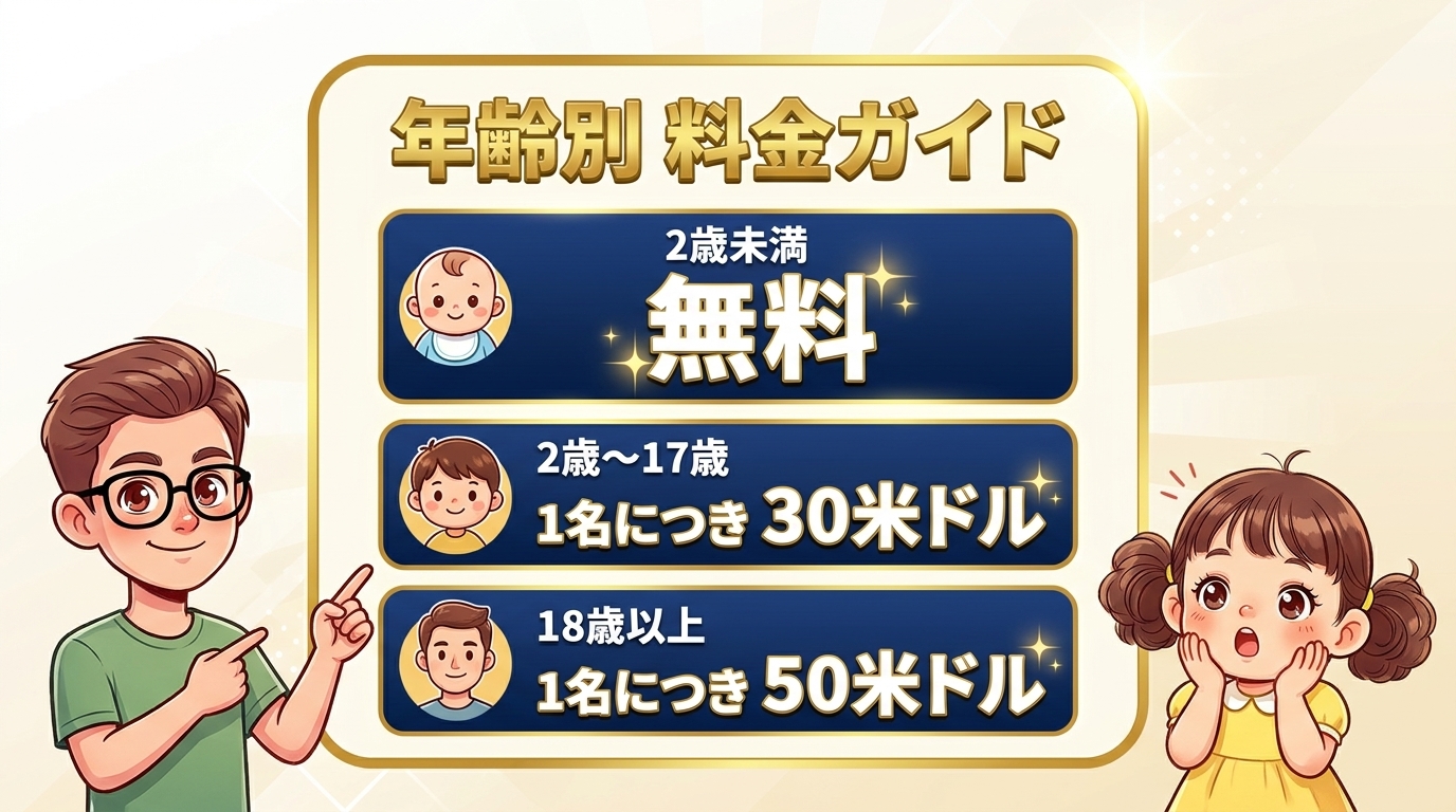 羽田センチュリオンラウンジの年齢別料金(2歳未満無料・2〜17歳30米ドル・18歳以上50米ドル)