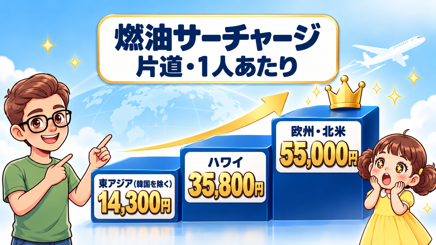 図解:家族旅行の場面別|ANAアメックスプレミアムで何を払えばいい?