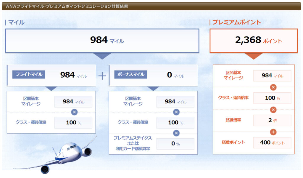 プレミアムポイント計算結果